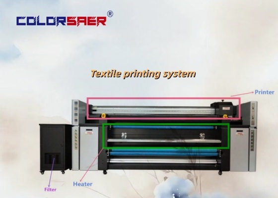 Large Format Plotter Sublimation Printer 4pcs I3200 Heads for Polyester & Cotton Fabric Printing Machine